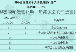 新能源公交车运营补助，新能源公交车运营补贴