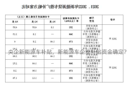 央企新能源车补贴，新能源车企业补贴资金确定？