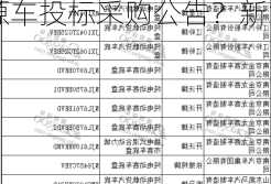 新能源车投标采购公告？新能源车投标采购公告怎么写？