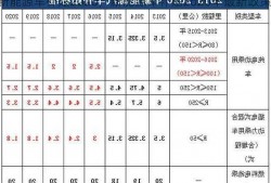 新能源车补贴2020，新能源车补贴2020年最新政策