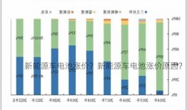 新能源车电池涨价？新能源车电池涨价原因？