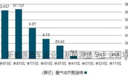 新能源造车企业，新能源造车企业困境？