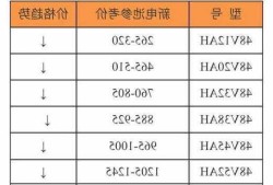 新能源车电池单价，新能源车电池组价格？