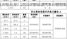 2017新能源车补贴目录？2020年新能源汽车补贴目录？