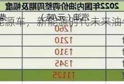 油价上涨新能源车，新能源时代未来油价是涨是跌？