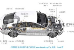 新能源车的结构，新能源车的结构是什么？