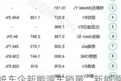 传统车企新能源车销量，新能源 车销量