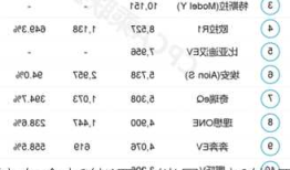 传统车企新能源车销量，新能源 车销量