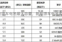 新能源车电池最大容量，新能源车电池多少容量！