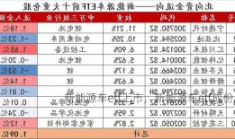 新能源车etf上市，新能源车etf成份股