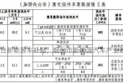 烟台新能源车补贴，烟台市新能源汽车产业政策？