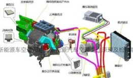 新能源车空调图片，新能源汽车空调工作原理及检修事项？