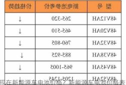 现在新能源车电池价格？新能源车电池价格表？