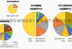 电动新能源车使用成本？新能源汽车用车成本高吗？