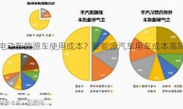 电动新能源车使用成本？新能源汽车用车成本高吗？