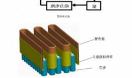 新能源车电池散热材料，电动汽车电池散热系统！