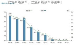 欧盟新能源车，欧盟新能源车渗透率！