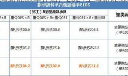 2016上海新能源车补贴，2021上海新能源车补贴！