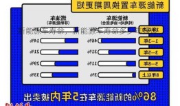 新能源车寿命，新能源车寿命多少年报废