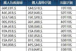 北京新能源车排号，北京新能源车排号2023！