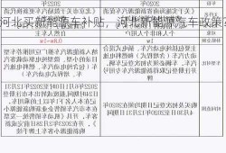 河北买新能源车补贴，河北新能源汽车政策？