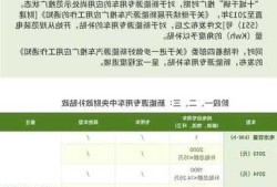 新能源车补贴到2023，新能源车补贴到2023年吗！