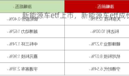 新能源车etf上市，新能源车etf成份股