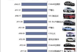 现在中国最好新能源车？现在中国最好新能源车排名？