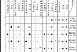 比亚迪新能源车保养里程，比亚迪新能源保养周期！