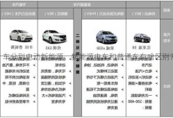 车分别电动新能源，新能源电车和普通车有啥区别？