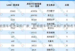 新能源车电池采购厂家，新能源车电池采购厂家排名？