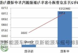 北京新能源车？北京新能源车摇号排到哪年了？