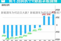 新能源车为何近日大跌？新能源车为何近日大跌呢？