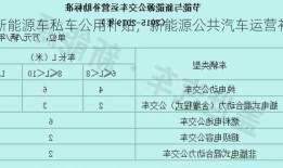 新能源车私车公用补贴，新能源公共汽车运营补贴