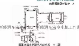 新能源车液冷电机？新能源车液冷电机工作原理？