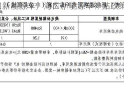 海口新能源车，海口新能源车补贴政策2023