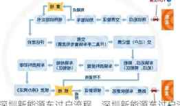 深圳新能源车过户流程，深圳新能源车过户流程和费用！