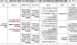 深圳新能源车购车流程，深圳购买新能源车补贴政策！