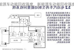 新能源车动能回收强度，新能源车动能回收强度调节原理