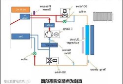 新能源车热泵式空调，新能源车热泵空调工作原理！