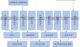 新能源车企产品迭代，2021新能源汽车产业链！