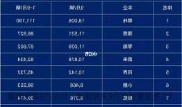 新能源车9月交付，新能源车9月交付量是多少？