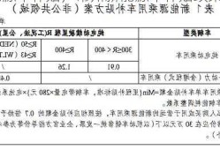 常州新能源车补贴，常州新能源车补贴政策2023？