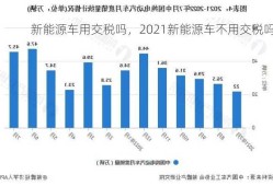 新能源车用交税吗，2021新能源车不用交税吗