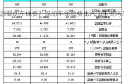 新能源混动车保费？混动车保险费比汽油车贵吗？