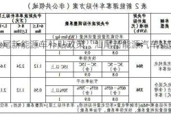 汕尾新能源车补贴政策，汕尾新能源汽车补贴！