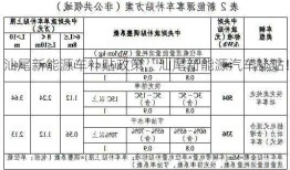 汕尾新能源车补贴政策，汕尾新能源汽车补贴！