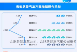 合肥新能源车公司，合肥新能源汽车公司排名