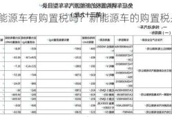 新能源车有购置税吗？新能源车的购置税是多少？