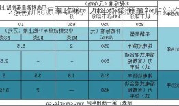 23年新能源车政策，20年新能源车补贴新政？